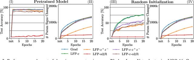 Figure 3 for Layer-wise Feedback Propagation