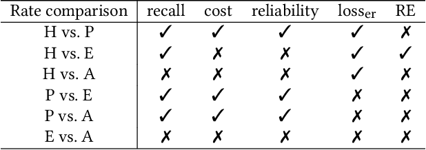 Figure 4 for Stopping Methods for Technology Assisted Reviews based on Point Processes