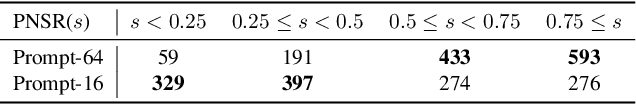 Figure 4 for Practical and Reproducible Symbolic Music Generation by Large Language Models with Structural Embeddings