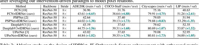 Figure 4 for IDRNet: Intervention-Driven Relation Network for Semantic Segmentation