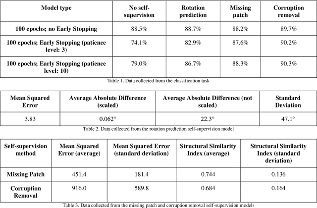 Figure 2 for Advancing Melanoma Diagnosis with Self-Supervised Neural Networks: Evaluating the Effectiveness of Different Techniques