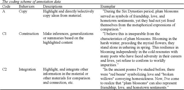 Figure 2 for Automatic deductive coding in discourse analysis: an application of large language models in learning analytics