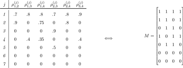 Figure 1 for Identifying the Complete Correlation Structure in Large-Scale High-Dimensional Data Sets with Local False Discovery Rates