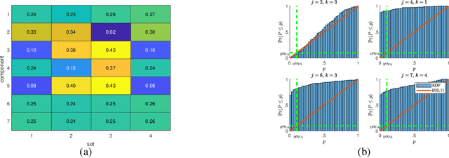 Figure 2 for Identifying the Complete Correlation Structure in Large-Scale High-Dimensional Data Sets with Local False Discovery Rates