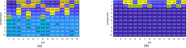 Figure 3 for Identifying the Complete Correlation Structure in Large-Scale High-Dimensional Data Sets with Local False Discovery Rates