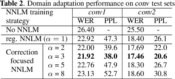 Figure 3 for Correction Focused Language Model Training for Speech Recognition