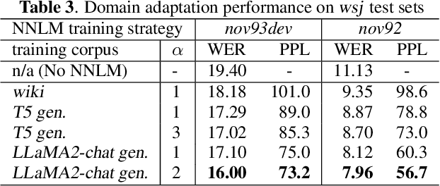 Figure 4 for Correction Focused Language Model Training for Speech Recognition