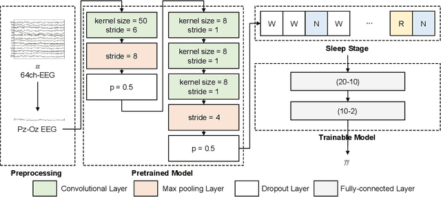 Figure 2 for Development of Personalized Sleep Induction System based on Mental States