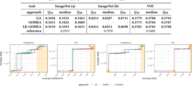 Figure 2 for Stitching for Neuroevolution: Recombining Deep Neural Networks without Breaking Them