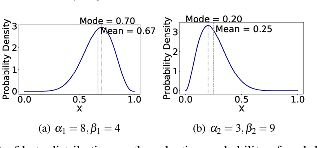 Figure 3 for Hyperparameter Adaptive Search for Surrogate Optimization: A Self-Adjusting Approach