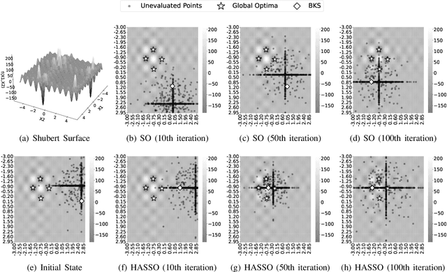 Figure 4 for Hyperparameter Adaptive Search for Surrogate Optimization: A Self-Adjusting Approach