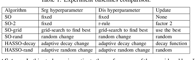 Figure 2 for Hyperparameter Adaptive Search for Surrogate Optimization: A Self-Adjusting Approach