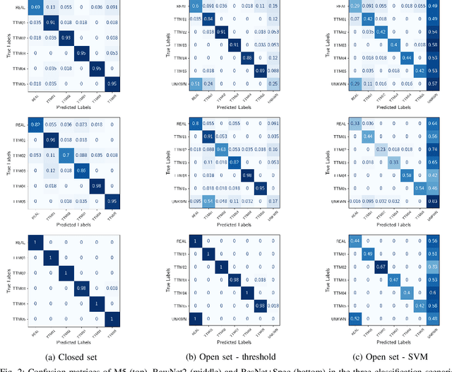 Figure 2 for FakeMusicCaps: a Dataset for Detection and Attribution of Synthetic Music Generated via Text-to-Music Models