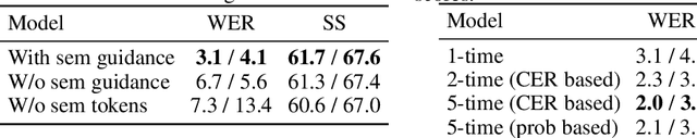 Figure 4 for Zero-Shot Text-to-Speech from Continuous Text Streams