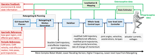 Figure 3 for Teleoperation of Humanoid Robots: A Survey