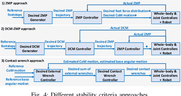 Figure 4 for Teleoperation of Humanoid Robots: A Survey