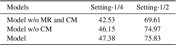 Figure 4 for Semantic-aware Dynamic Retrospective-Prospective Reasoning for Event-level Video Question Answering