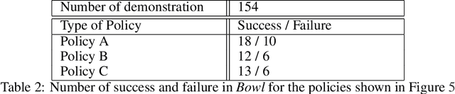 Figure 4 for Robot Learning as an Empirical Science: Best Practices for Policy Evaluation