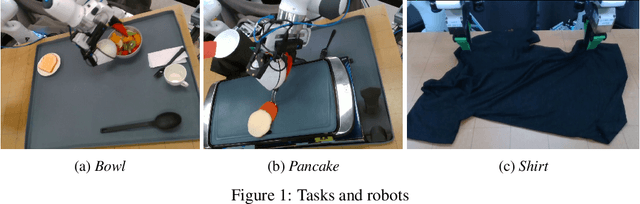 Figure 1 for Robot Learning as an Empirical Science: Best Practices for Policy Evaluation