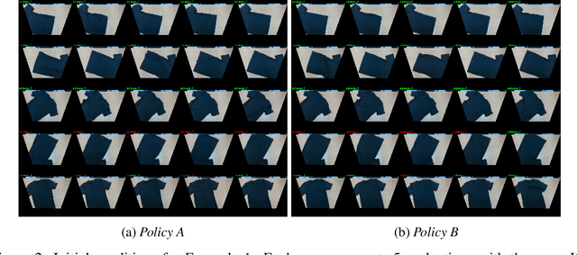 Figure 3 for Robot Learning as an Empirical Science: Best Practices for Policy Evaluation