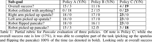 Figure 2 for Robot Learning as an Empirical Science: Best Practices for Policy Evaluation