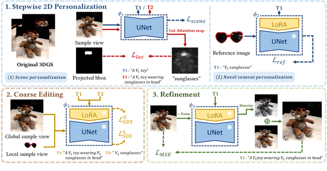 Figure 4 for TIP-Editor: An Accurate 3D Editor Following Both Text-Prompts And Image-Prompts