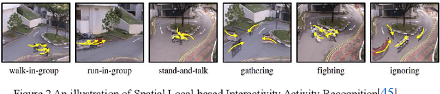 Figure 4 for Group Activity Recognition in Computer Vision: A Comprehensive Review, Challenges, and Future Perspectives