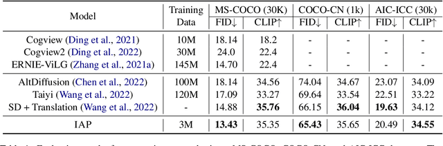 Figure 2 for Efficient Cross-Lingual Transfer for Chinese Stable Diffusion with Images as Pivots