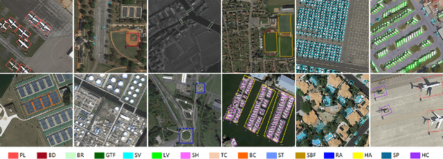 Figure 4 for EARL: An Elliptical Distribution aided Adaptive Rotation Label Assignment for Oriented Object Detection in Remote Sensing Images