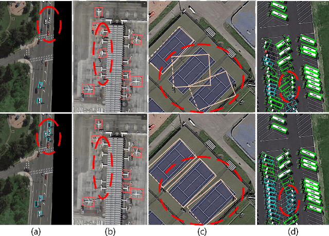 Figure 2 for EARL: An Elliptical Distribution aided Adaptive Rotation Label Assignment for Oriented Object Detection in Remote Sensing Images