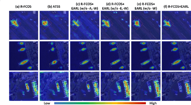 Figure 3 for EARL: An Elliptical Distribution aided Adaptive Rotation Label Assignment for Oriented Object Detection in Remote Sensing Images