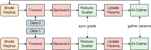 Figure 1 for MegaScale: Scaling Large Language Model Training to More Than 10,000 GPUs