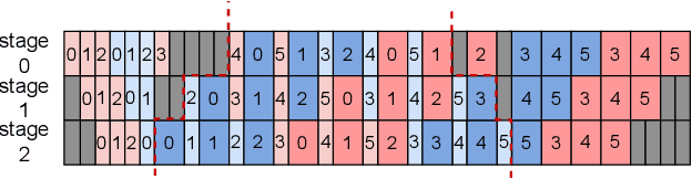 Figure 3 for MegaScale: Scaling Large Language Model Training to More Than 10,000 GPUs