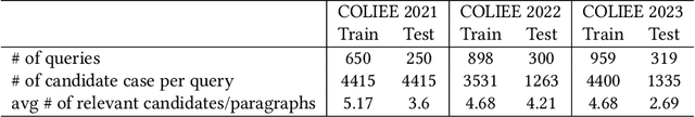 Figure 1 for THUIR@COLIEE 2023: Incorporating Structural Knowledge into Pre-trained Language Models for Legal Case Retrieval