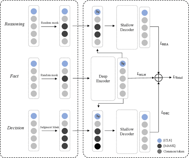 Figure 3 for THUIR@COLIEE 2023: Incorporating Structural Knowledge into Pre-trained Language Models for Legal Case Retrieval