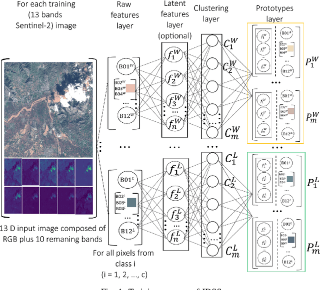 Figure 1 for An Interpretable Deep Semantic Segmentation Method for Earth Observation