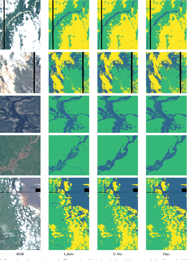 Figure 3 for An Interpretable Deep Semantic Segmentation Method for Earth Observation