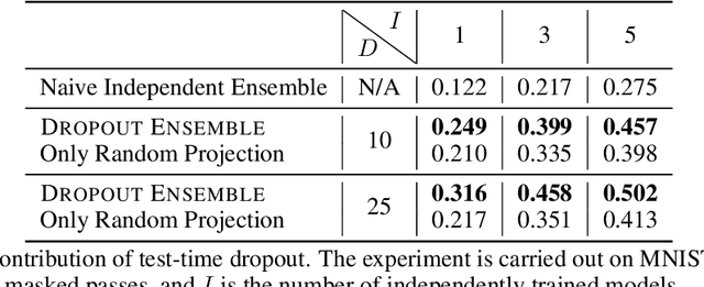 Figure 2 for Efficient Ensembles Improve Training Data Attribution