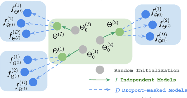 Figure 1 for Efficient Ensembles Improve Training Data Attribution