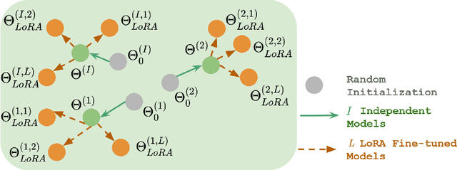 Figure 3 for Efficient Ensembles Improve Training Data Attribution