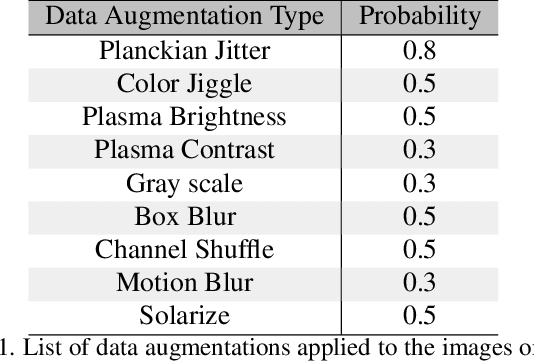 Figure 2 for Self-Supervised Learning for Place Representation Generalization across Appearance Changes