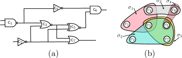 Figure 1 for DE-HNN: An effective neural model for Circuit Netlist representation