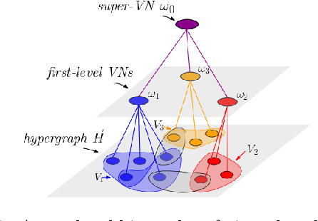 Figure 3 for DE-HNN: An effective neural model for Circuit Netlist representation