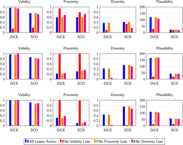 Figure 2 for Navigating the Structured What-If Spaces: Counterfactual Generation via Structured Diffusion