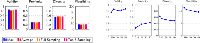 Figure 4 for Navigating the Structured What-If Spaces: Counterfactual Generation via Structured Diffusion