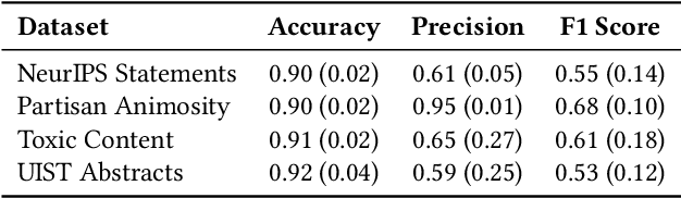 Figure 1 for Concept Induction: Analyzing Unstructured Text with High-Level Concepts Using LLooM