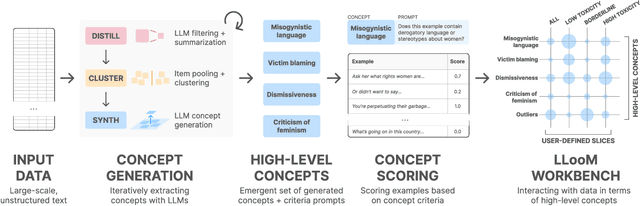 Figure 2 for Concept Induction: Analyzing Unstructured Text with High-Level Concepts Using LLooM