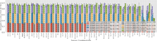 Figure 3 for WeldMon: A Cost-effective Ultrasonic Welding Machine Condition Monitoring System