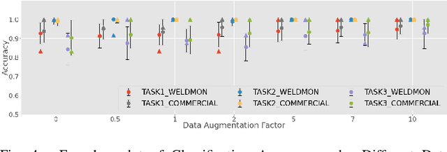 Figure 4 for WeldMon: A Cost-effective Ultrasonic Welding Machine Condition Monitoring System