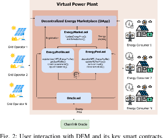 Figure 2 for Decentralized Energy Marketplace via NFTs and AI-based Agents